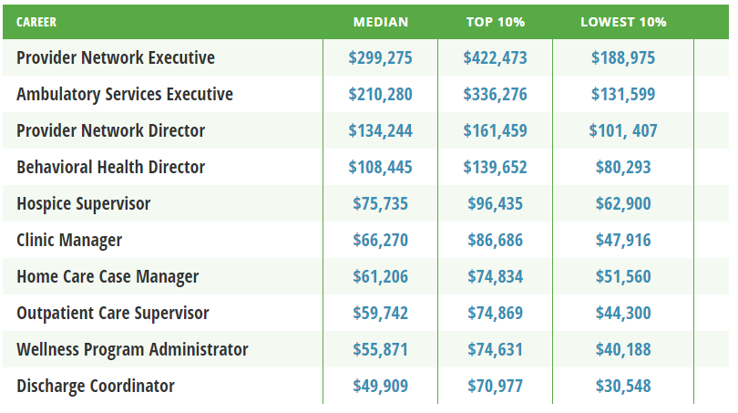 should-you-include-a-salary-range-in-job-descriptions-pcn