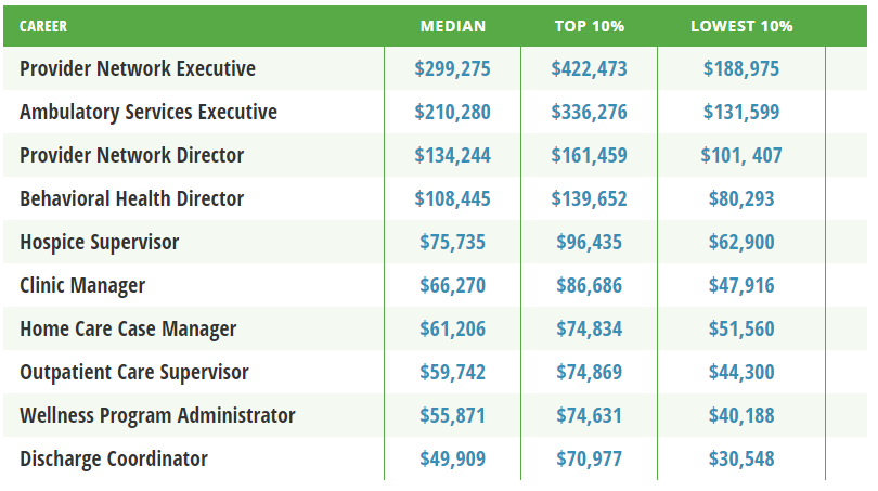 Medical Office Manager Salary Glassdoor Glass Door Ideas